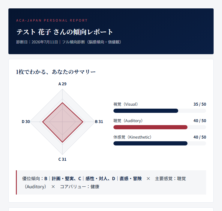 結果レポートのサンプル画像（レーダーチャートと感覚スコア）